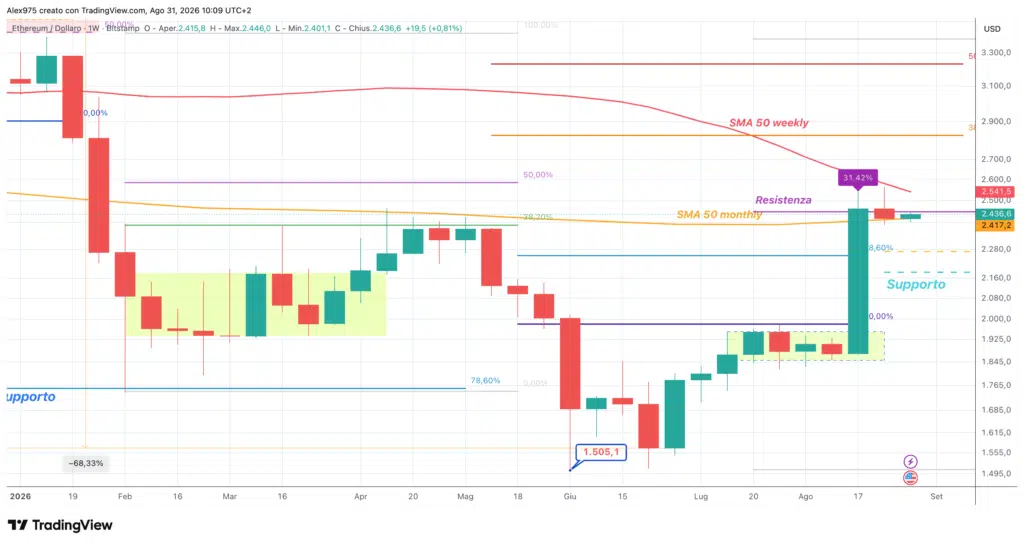 Ethereum (ETH) weekly 31 agosto 2026