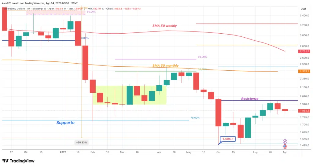 Ethereum - weekly 5 agosto 2026