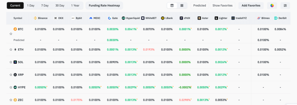 Funding rate mercati crypto