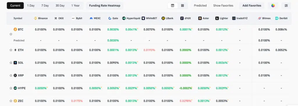Funding rate mercati crypto