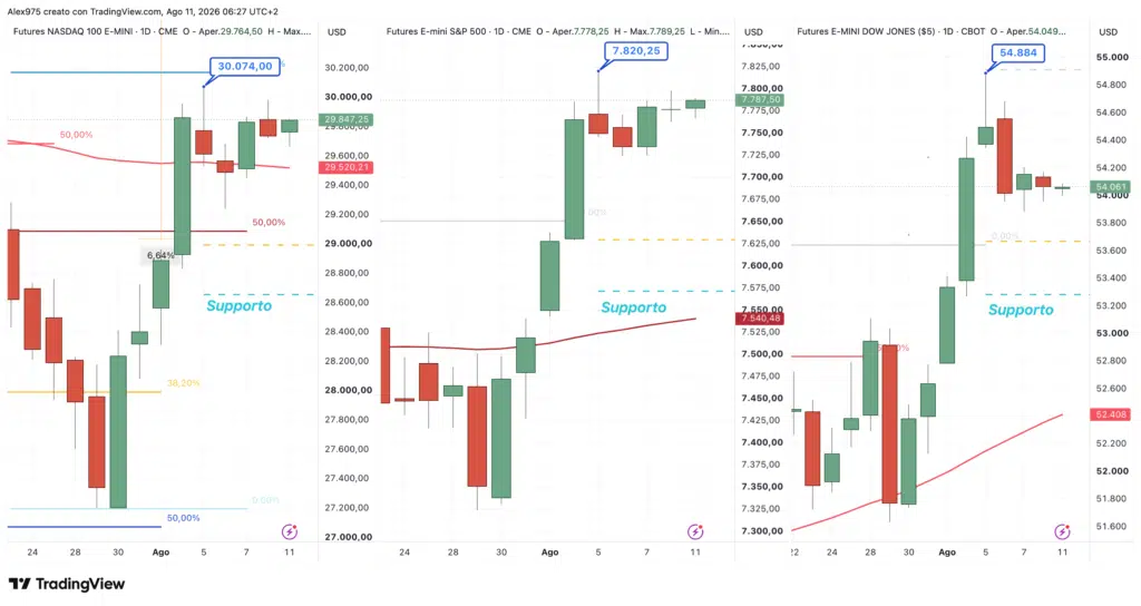 Future Nasdaq - SP 500 - Dow Jones - 11 agosto 2026