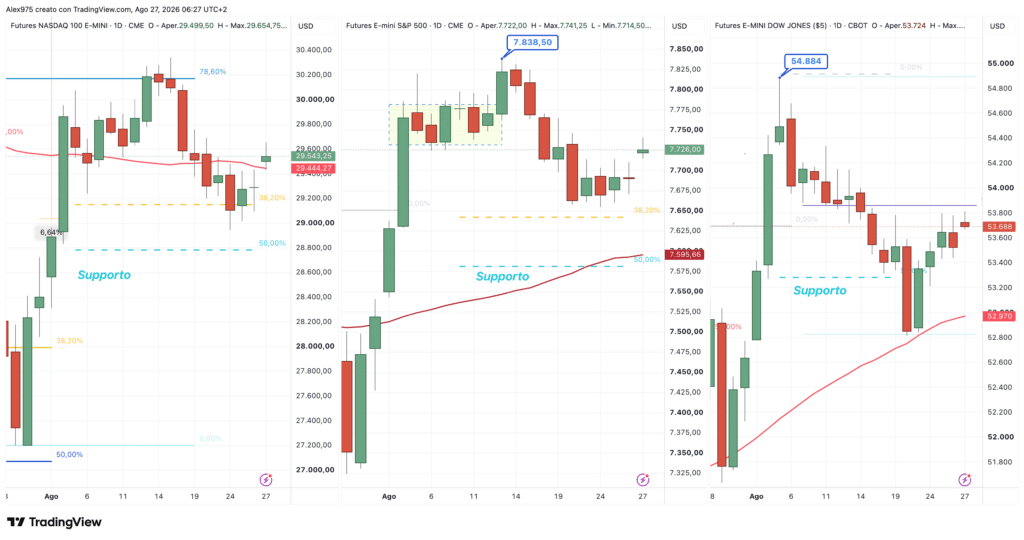 Future Nasdaq - SP 500 - Dow Jones