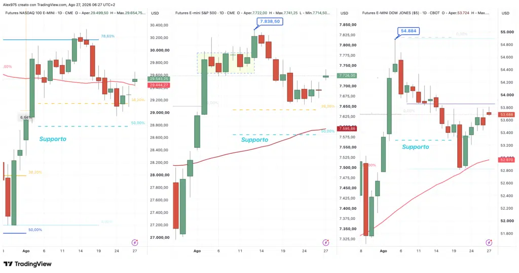 Future Nasdaq - SP 500 - Dow Jones