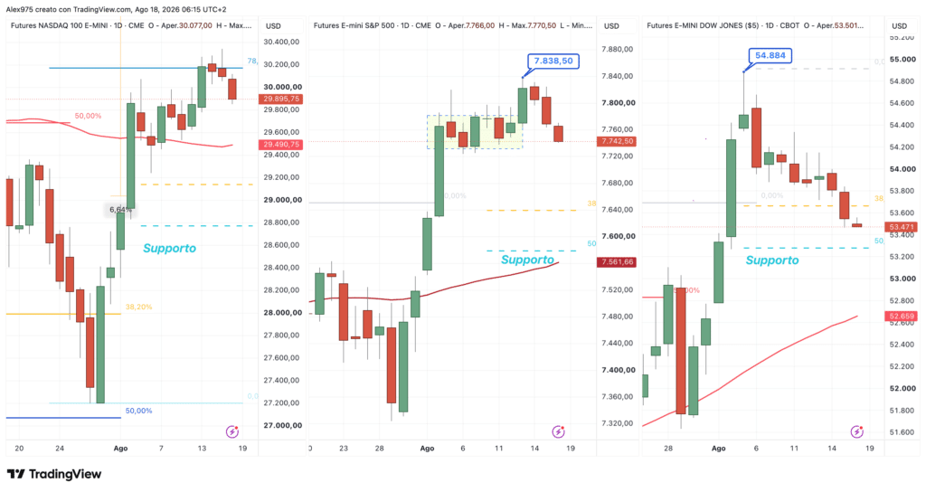 Future Nasdaq - SP 500 - Dow Jones - daily 18 agosto 2026