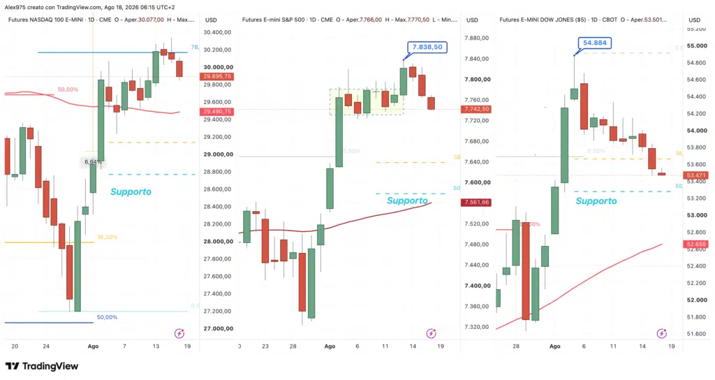 Future Nasdaq - SP 500 - Dow Jones - daily 18 agosto 2026