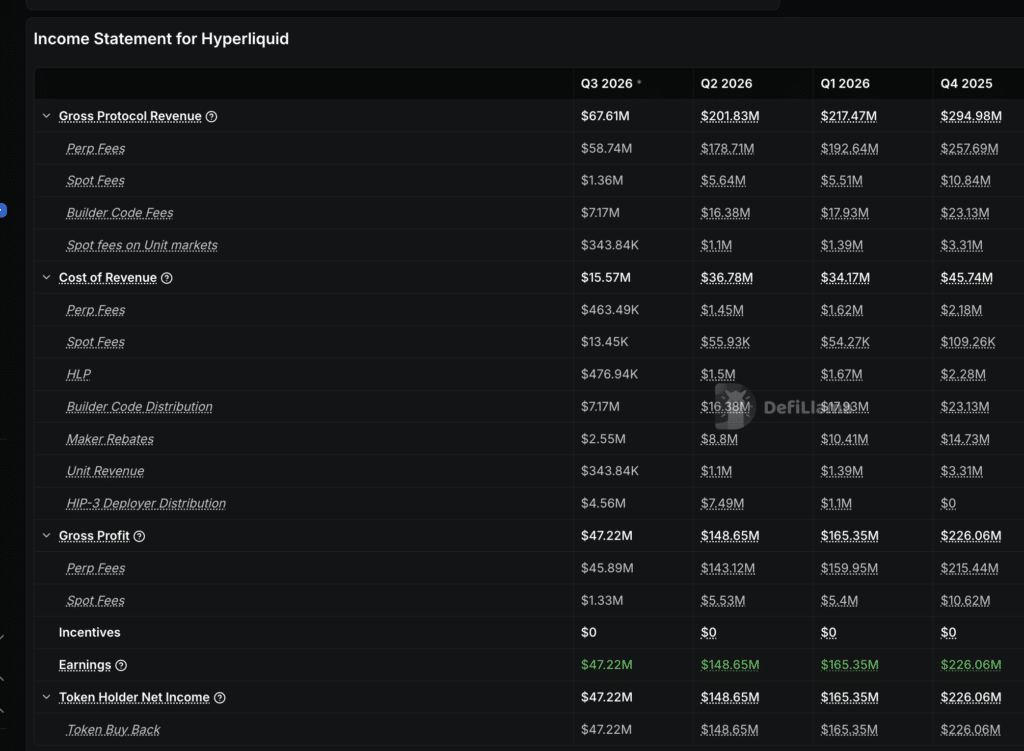 Income Statement for Hyperliquid
