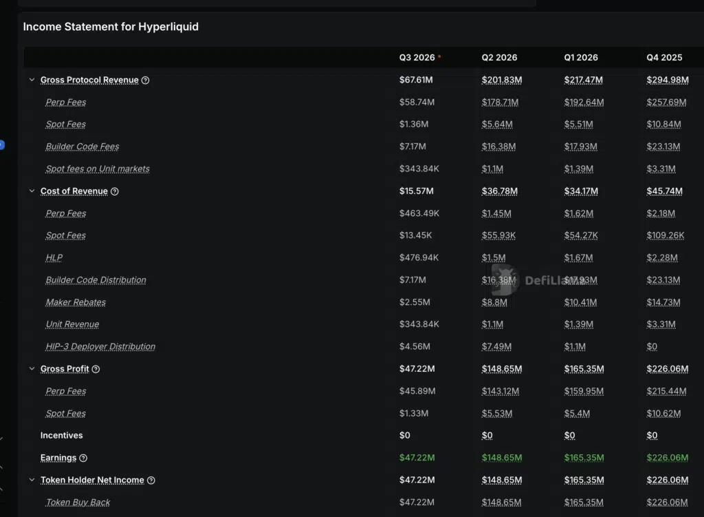 Income Statement for Hyperliquid