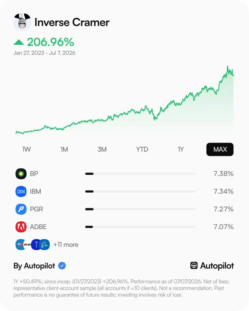 Ritorni Inverse Cramer strategia