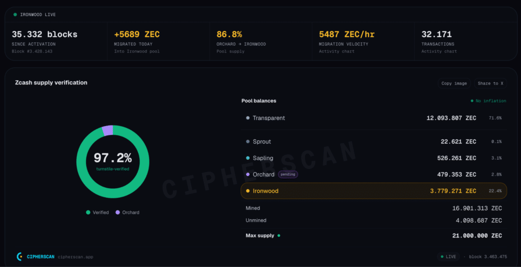 Ironwood migrazione Zcash