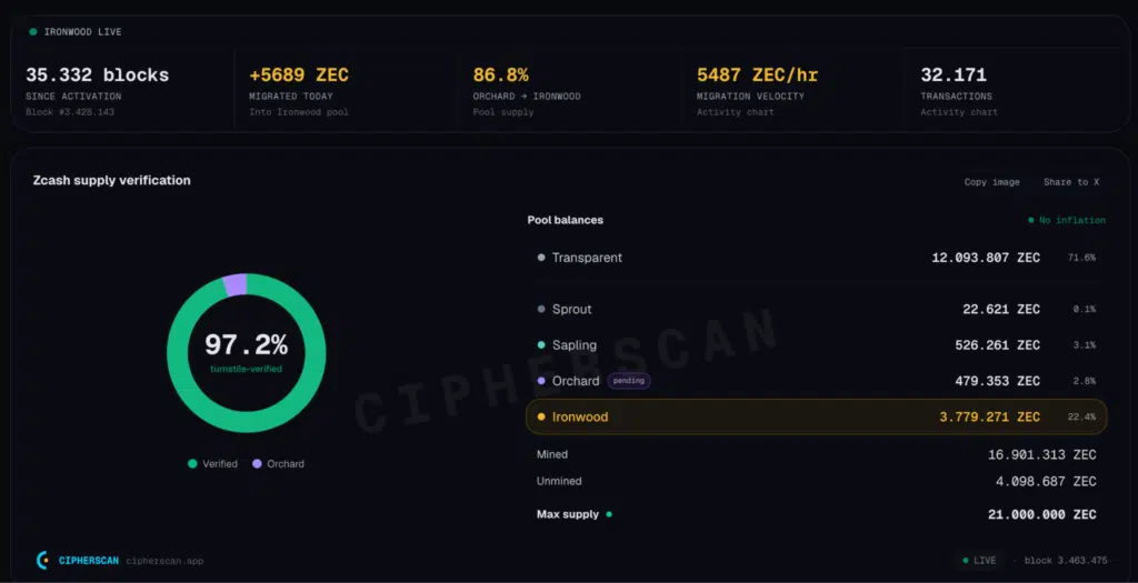 Ironwood migrazione Zcash