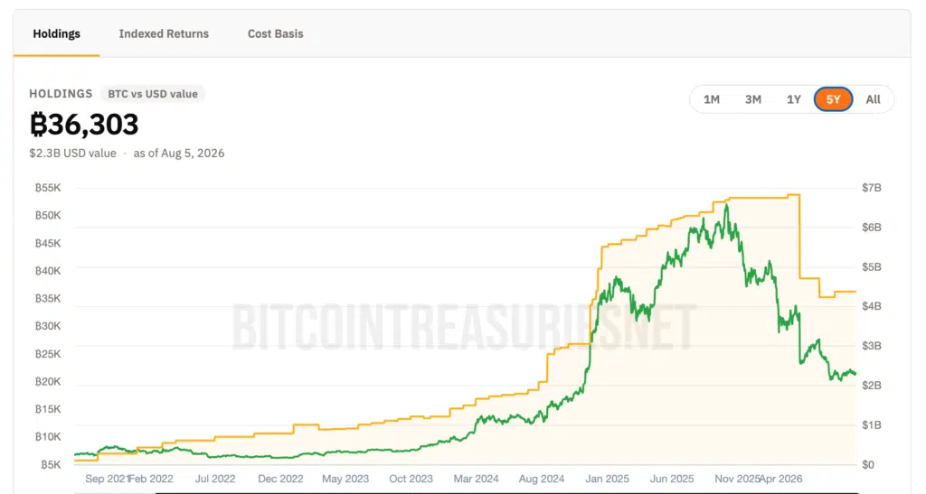 Bitcoin MARA portafoglio 5 anni