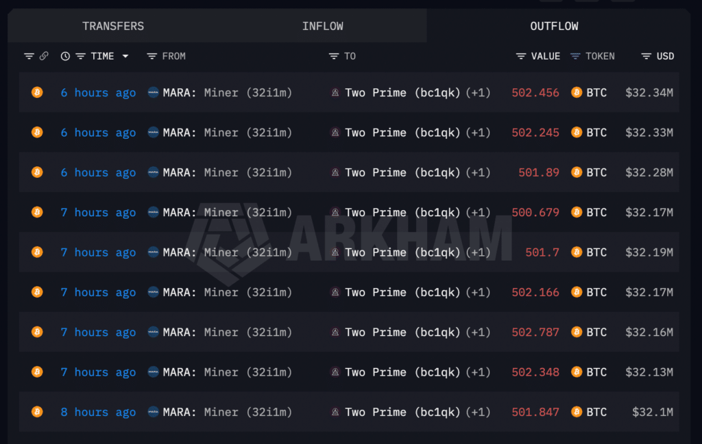 MARA Holdings wallet Bitcoin