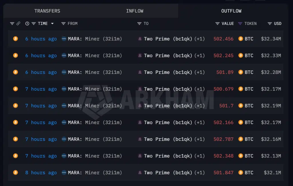 MARA Holdings wallet Bitcoin