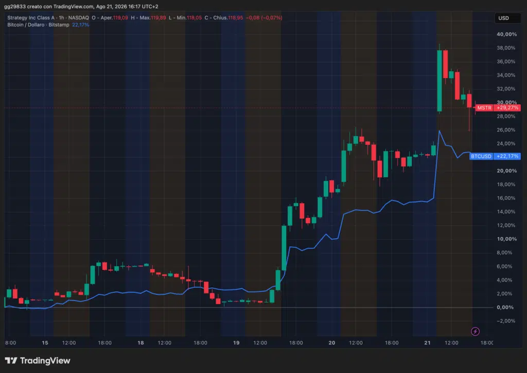 MSTR BTC