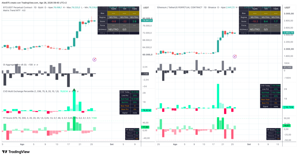 Matrix Trend Bitcoin e Ethreum
