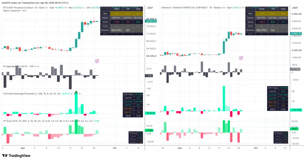 Matrix Trend Bitcoin e Ethreum