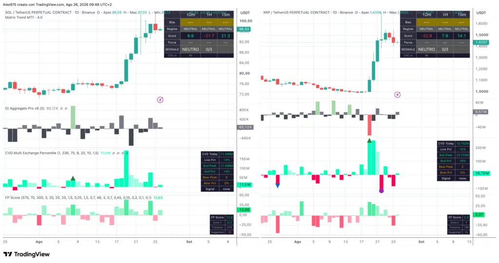 Matrix Trend Solana e Ripple