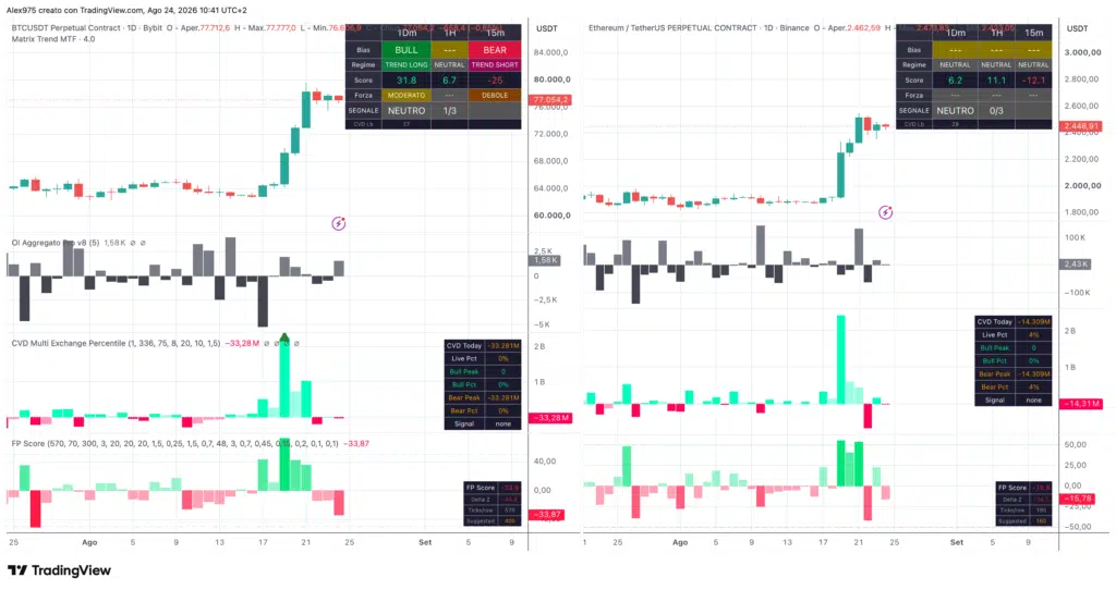 Matrix trend Bitcoin ed Ethereum