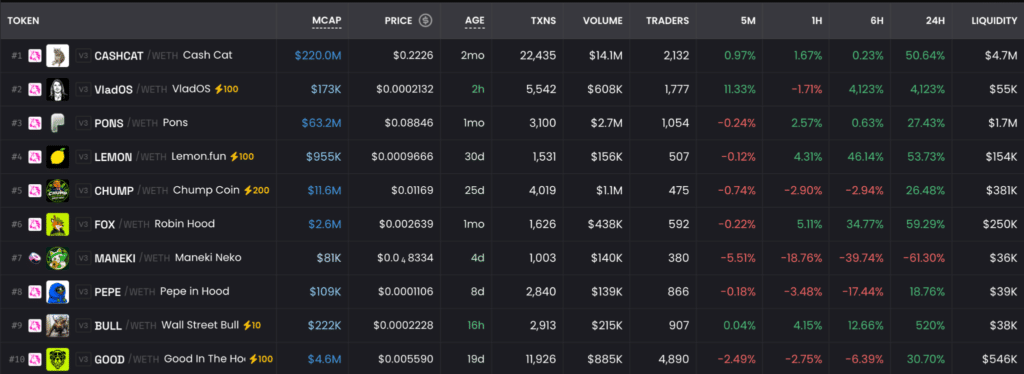 Memecoin Robinhood Chain