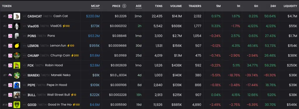 Memecoin Robinhood Chain
