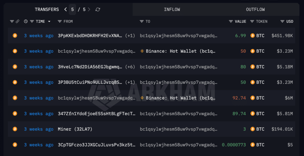 Miner primo trasferimento Bitcoin wallet della whale
