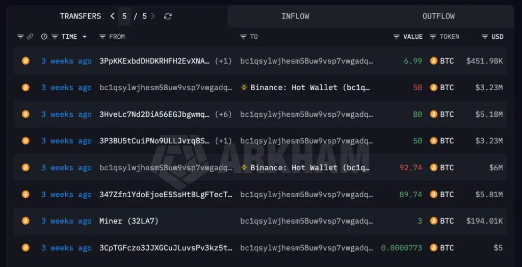 Miner primo trasferimento Bitcoin wallet della whale