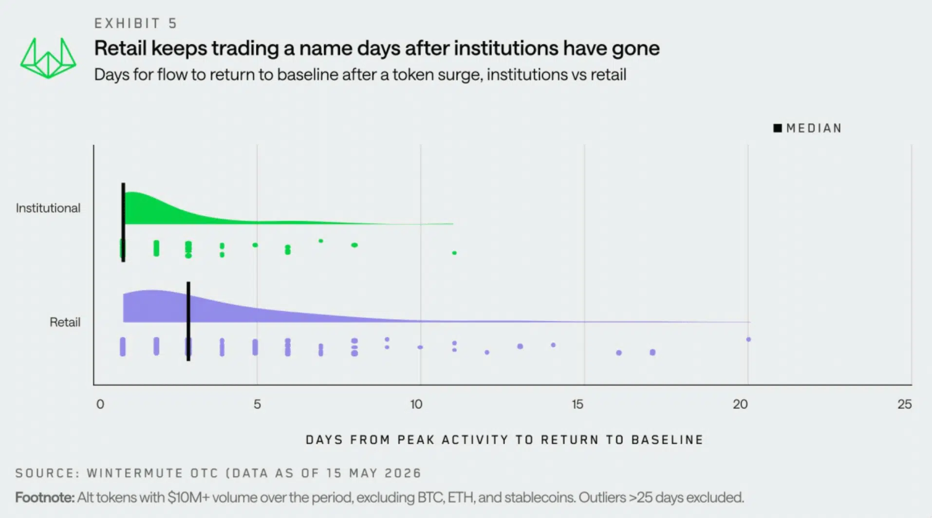Narrative investitori retail e istituzionali