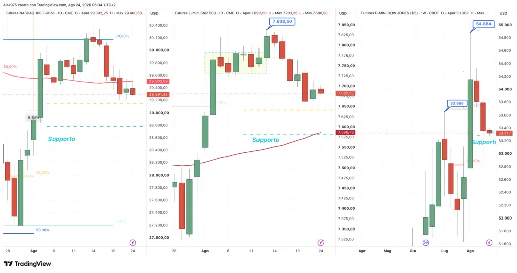 Nasdaq - S&P 500 - Dow Jones del 24 agosto 2026