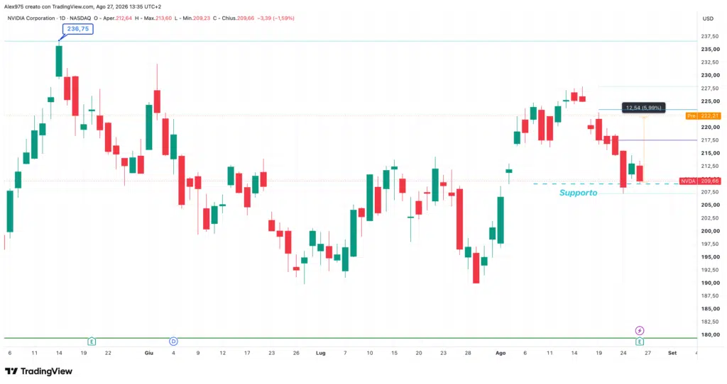 Nvidia (NVDA) - 27 agosto 2026