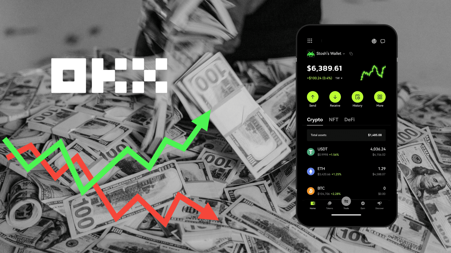 OKX alla conquista di Solana: il suo Web3 wallet cattura il 37% dei volumi on-chain