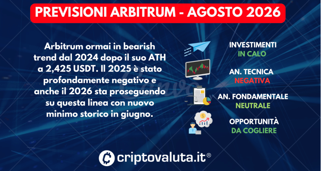 PREVISIONI ARBITRUM AGOSTO 2026