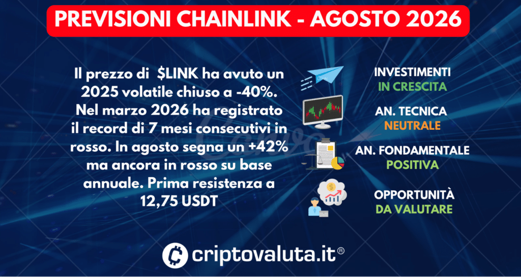 PREVISIONI CHAINLINK SINTESI AGOSTO 2026