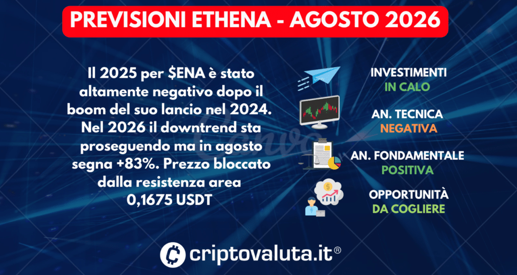 PREVISIONI ETHENA SINTESI AGOSTO 2026