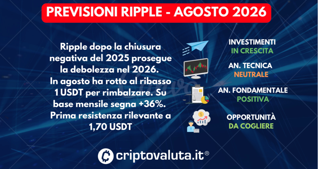 PREVISIONI RIPPLE SINTESI AGOSTO 2026