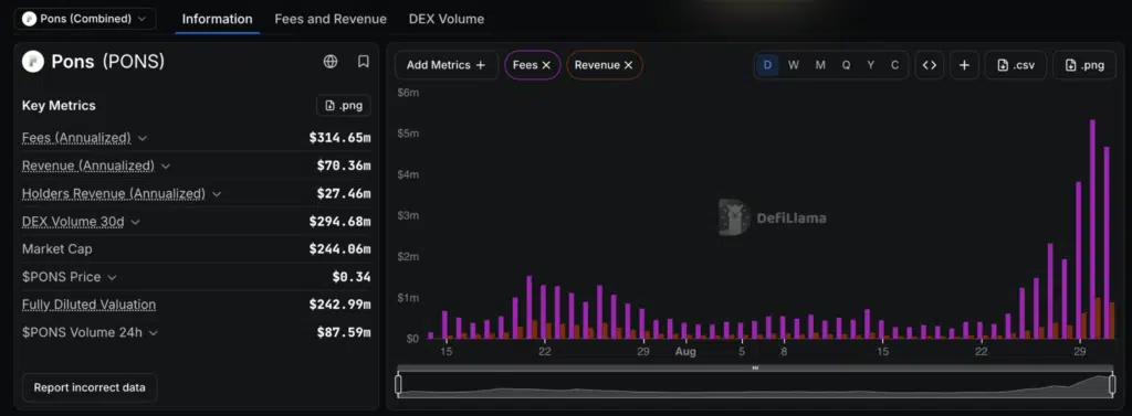 Pons Protocol metriche on-chain