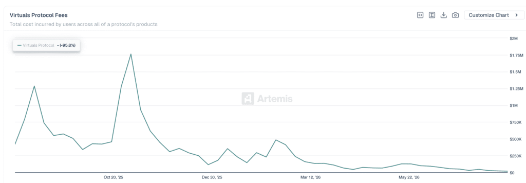 Protocol Fees - Fonte Artemis Terminal