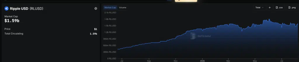 RLUSD market cap - Fonte DefiLlama
