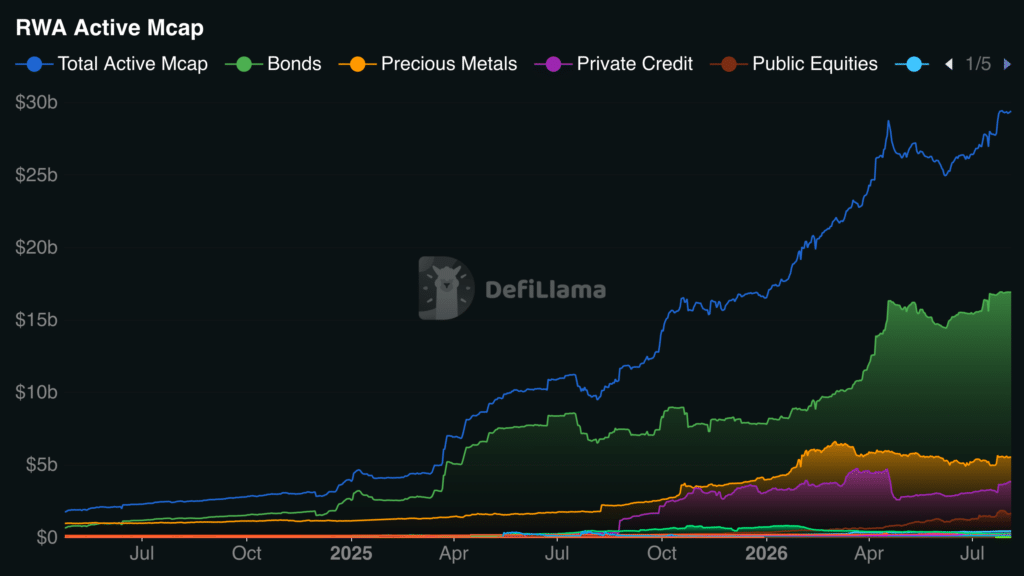 RWA crypto market cap