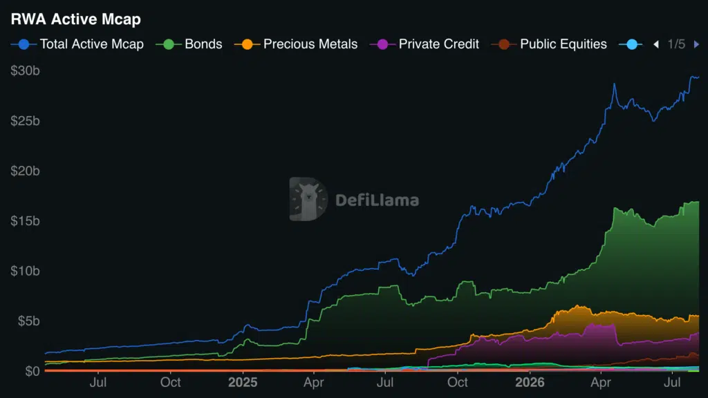 RWA crypto market cap