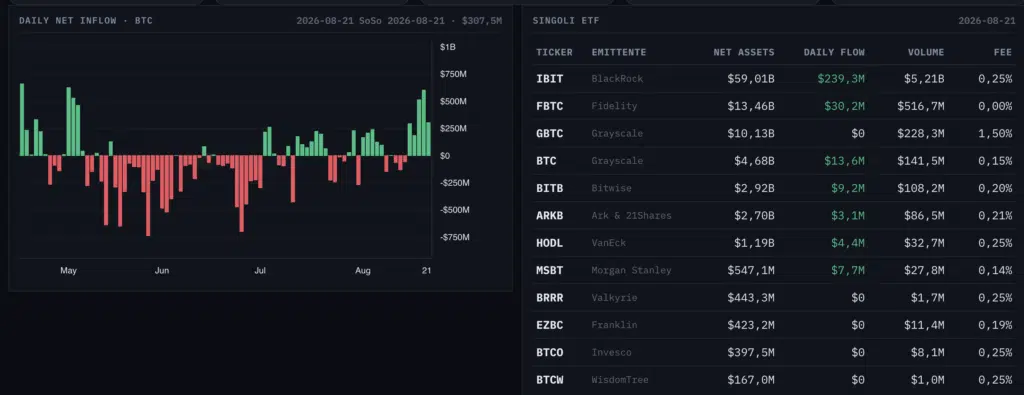 Flussi ETF Spot BTC - Fonte Criptovaluta.it®