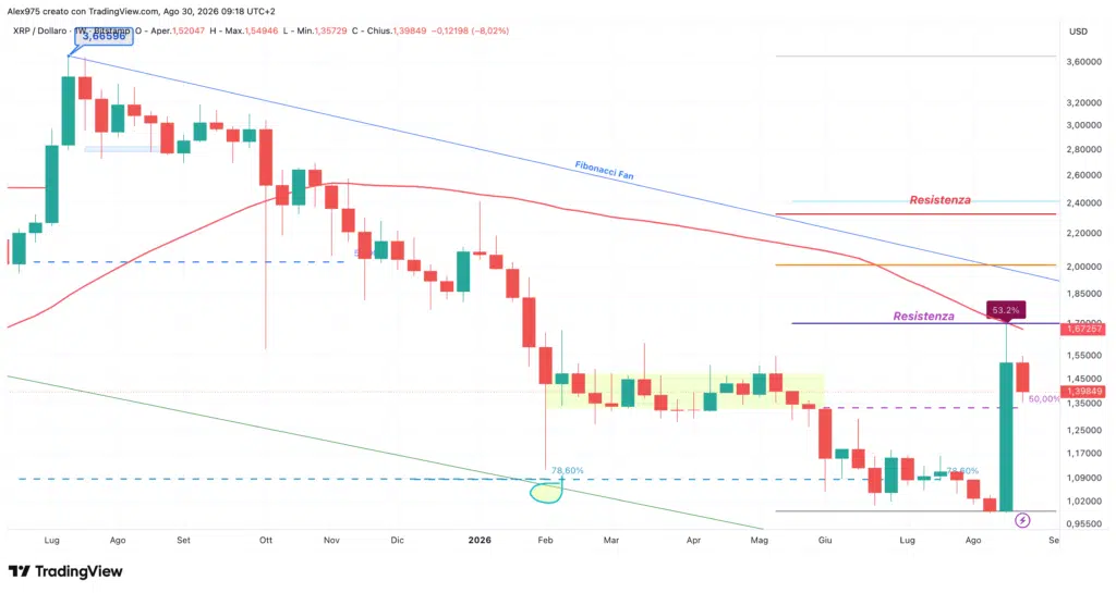 Ripple (XRP) - weekly 30 agosto 2026