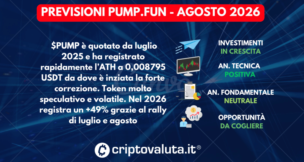 SCHEDA PREVISIONI PUMP.FUN - AGOSTO 2026