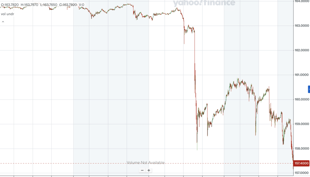 Intervento USDJPY