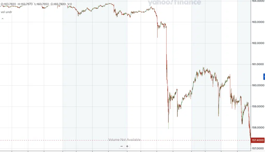 Intervento USDJPY