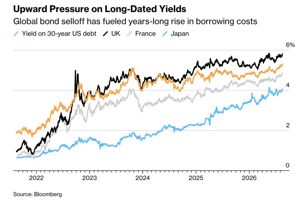 Bloomberg analisi