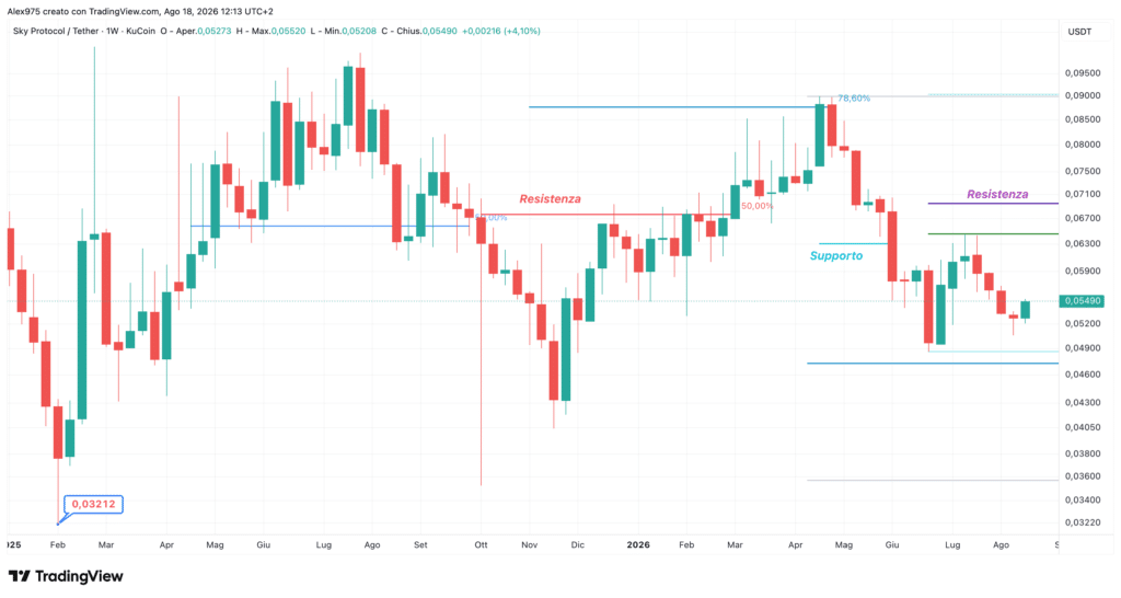 Sky - weekly 18 agosto 2026