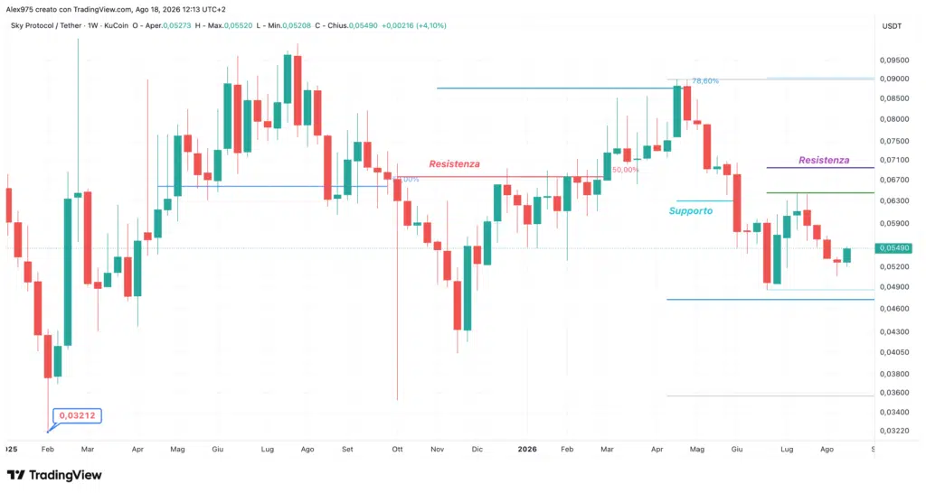 Sky - weekly 18 agosto 2026