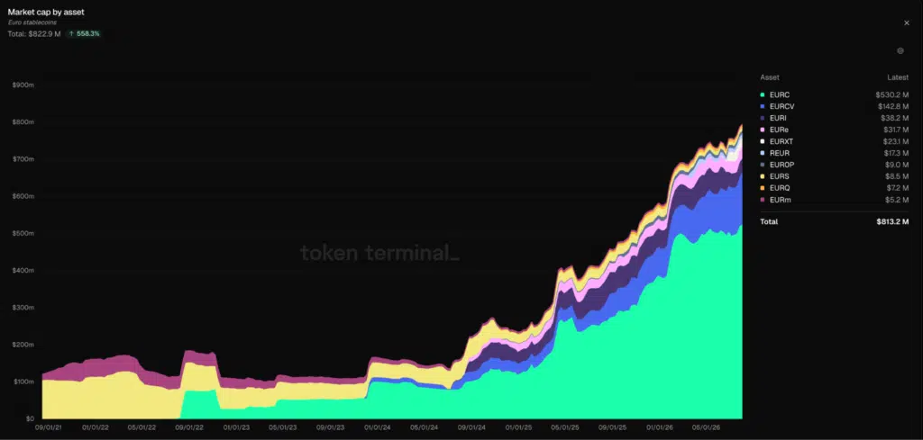 Stablecoin euro mercato capitalizzazione