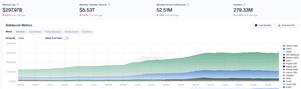 Stablecoins Market Cap