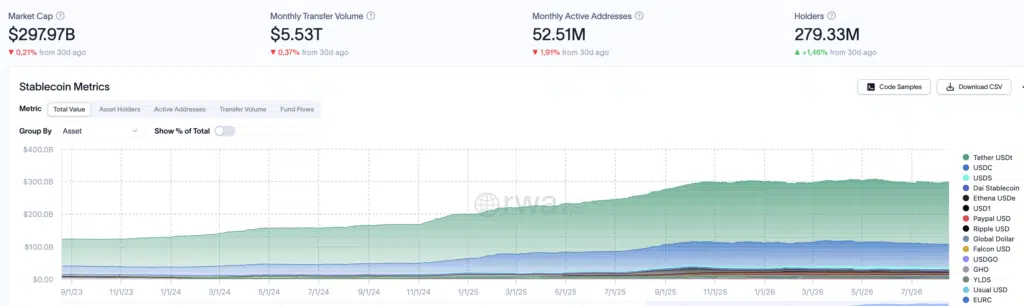 Stablecoins Market Cap